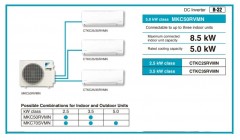 Daikin 大金 R32 MKC變頻淨冷 多聯型分體機 - MKC50RVMN