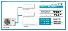 Daikin 大金 R32 MKC變頻淨冷 多聯型分體機 - MKC70SVMN